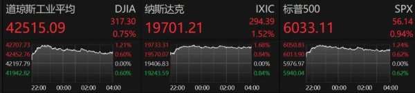 盈利通 特朗普，突发！美英达成贸易协议条款！欧美股市全线飘红！