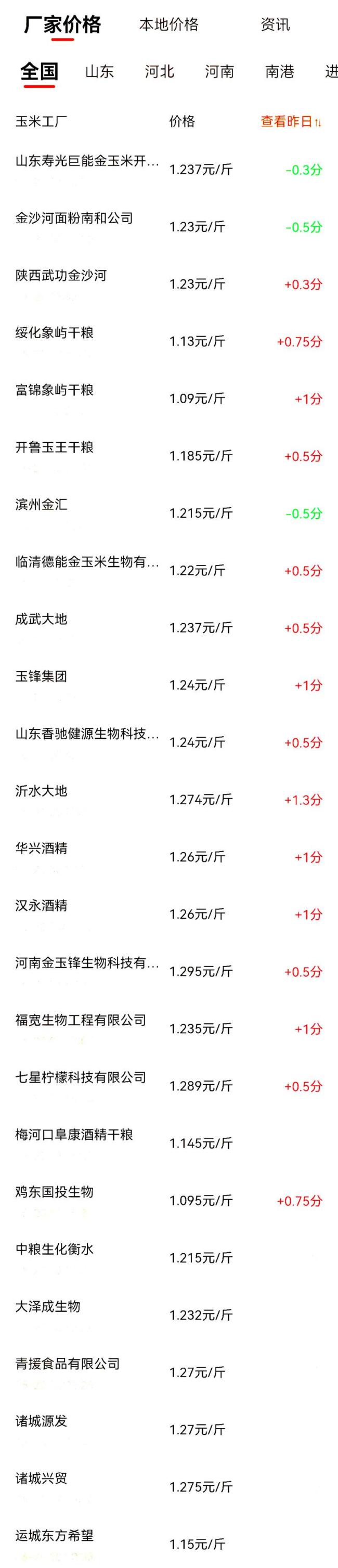 一夜猛涨，玉米上涨“摧枯拉朽”！创2025年新高