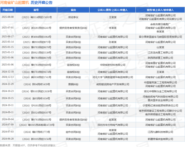 策略资本 河南省矿山起重机作为被告/被上诉人的1起涉及提供劳务者受害责任纠纷的诉讼将于2025年7月1日开庭